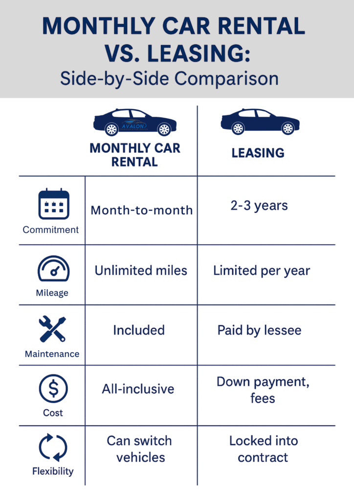Avalon Monthly Car Rental in San Francisco