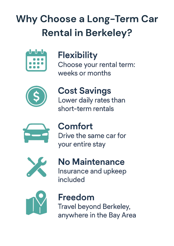 Why Choose a Long-Term Car Rental in Berkeley