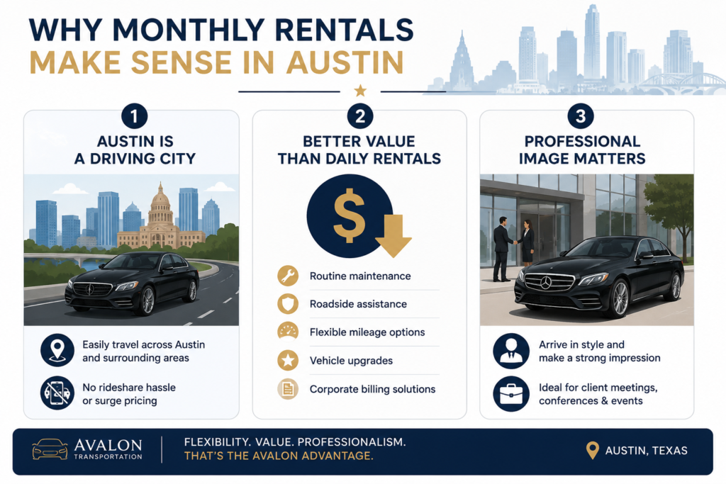 Infographic showing why monthly long term car rentals in Austin are ideal for business travelers, featuring cost savings, luxury transportation, flexible mileage, and professional travel benefits.