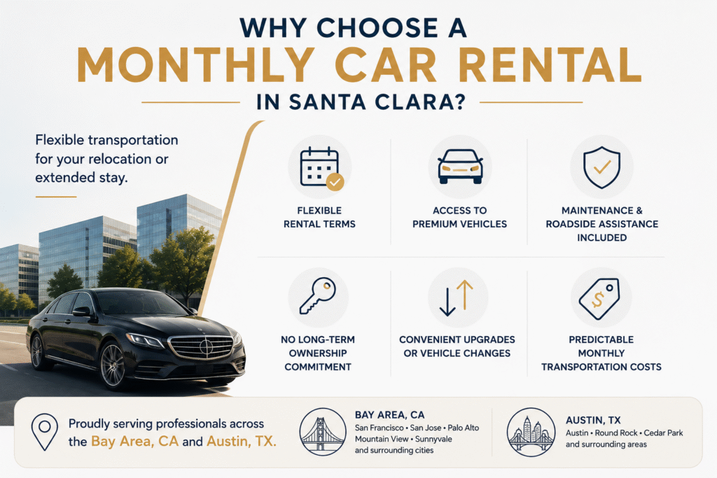 Why Choose a Monthly Car Rental