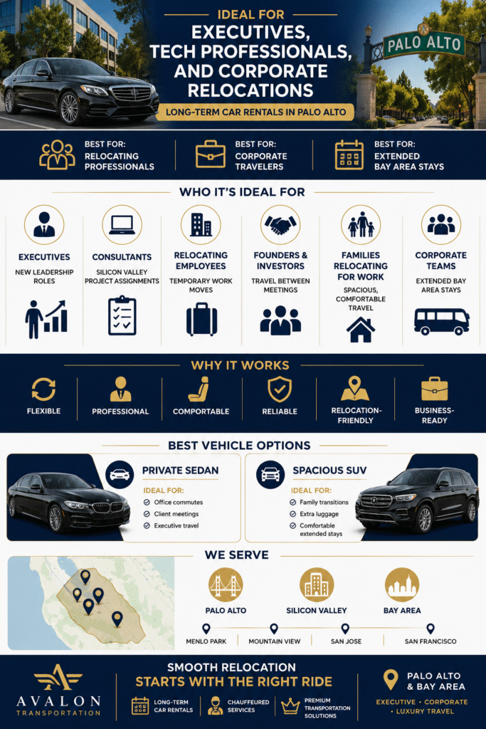Infographic showing the benefits of long-term car rentals in Palo Alto for executives, corporate travelers, relocating employees, and families.