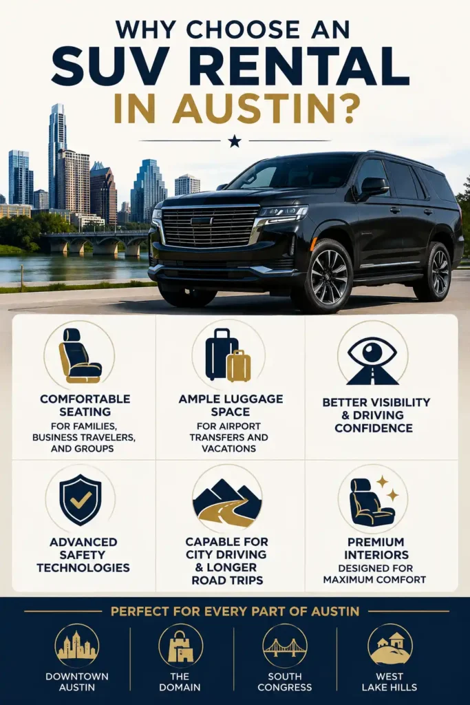 Infographic highlighting the benefits of an SUV rental in Austin, including spacious seating, luggage capacity, advanced safety features, premium comfort, and versatility for city driving and road trips.